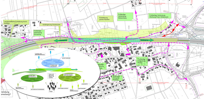 Planungsdialog Gemeinde Frasdorf
