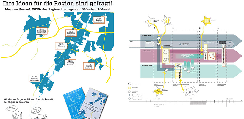 Vision 2035+ München Süd
